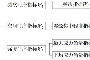 沙土磚及其生產方法