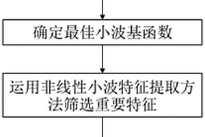 超細硅灰石纖維的制備方法