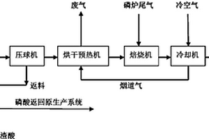 立軸沖擊式制砂機