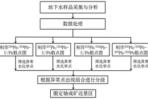 鈦白粉的制作方法