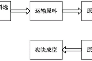 減少富氫高爐焦炭熔損的方法和鐵焦炭化爐