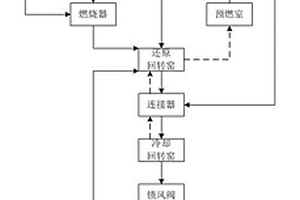 移動式燒結機機尾煙氣循環利用減排二氧化硫新裝置