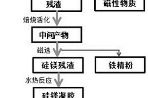 無熟料抗折砌筑水泥的配方及制造方法