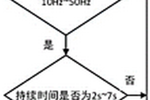 石墨烯粉體制備方法和制備設備