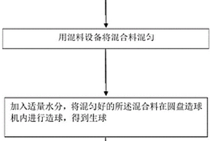 離子型稀土的滲流控制原位開采方法