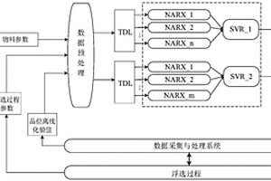 微碳微鈦高純硅鐵生產系統