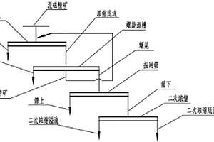 生產砌筑水泥用高爐礦渣處理裝置