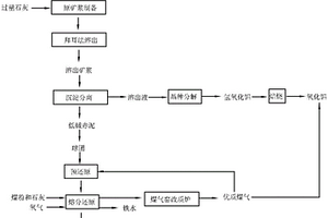 脫氟磷肥的生產工藝