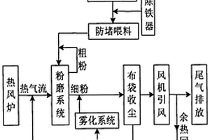 復合式圓篩螺旋分級機