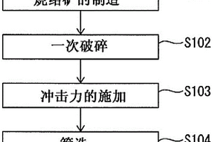 浮碾環磨機