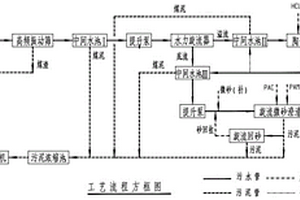 硫化物電解質制備方法