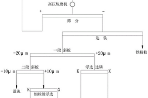 硬質合金磨盤
