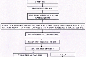 膨化輕骨料砌塊生產設備