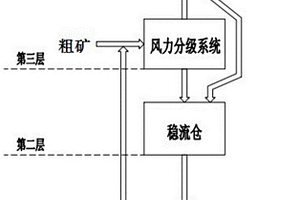 廢鋼提煉設備