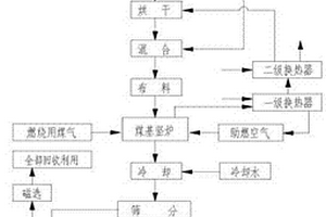 立軸式制砂機