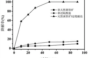 高溫錳紅陶瓷釉料的制作方法及該釉料的應用
