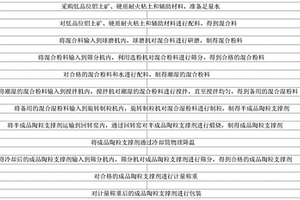 原纖維調味魚肉方腿及其制備方法