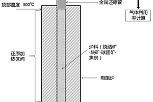 液態高爐渣?；迫〗褂土呀獯呋瘎┑姆椒ㄅc裝置