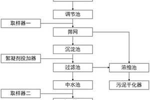 自密實微膨脹混凝土及其配制方法