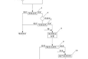 C80機制砂混凝土制備方法