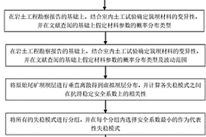 高溶性氧化鉬的生產方法