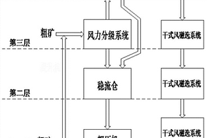 機制砂及其制備方法及利用該機制砂制備的混凝土