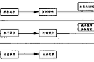 煤的半鏡質組分富集方法