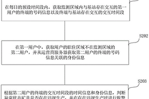 公路路面防滑結構