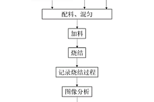 制砂機