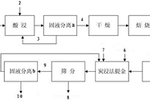 全自動中藥調劑設備