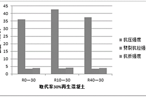 多功能掘進機組件