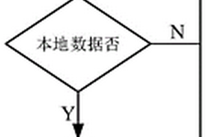 多級超強固結材料分級強化封固制作砌塊設備