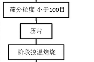利用鐵離子交換法由黑云母制備水鐵云母的方法