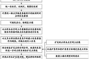 高溫活化鉀長石及其制備方法