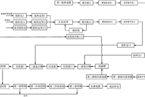 可提高塊煤比例的綜采設備及相應采煤工藝
