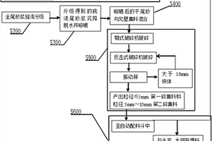 用活性腐殖酸發酵制取蔬菜專用有機肥的方法