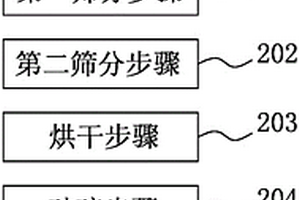 環?？山到獾木暗骆傋仙澳囡w碟靶及其制備方法