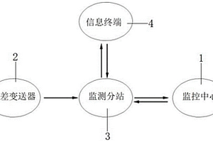 培養基原料的三次發酵方法