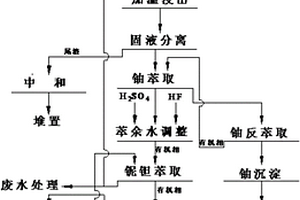 土壤修復劑及其制備方法和應用