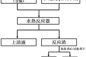 致密穩定型陶瓷色料的制備方法