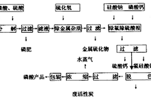 氧化鎂復合膨脹劑及其制備方法