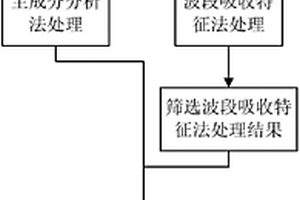 抵抗海洋侵蝕環境作用的C50混凝土材料、制備方法及應用