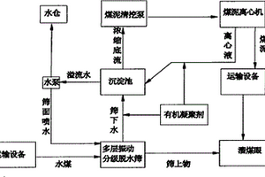凹凸棒頁巖河底淤泥燒結多孔磚