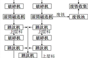 活性氨肽營養素及其制備方法