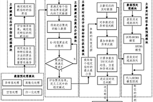 抗裂混凝土