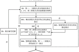 懸橋式皮帶運輸機的拉緊裝置