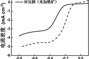 高黏度凹凸棒石基無機凝膠的制備方法