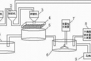 堵水調剖劑