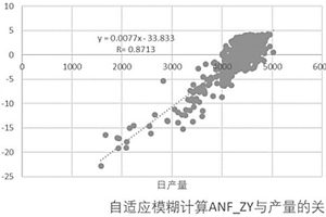 改善免疫的奶粉及其制備方法