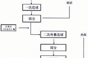 間歇式水熱法制備超細珊瑚絨狀環保用氫氧化鎂的工藝